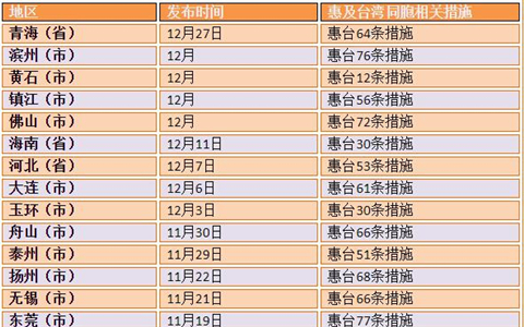 ^(gu)(li)2018ʡл_(ti)ʩR