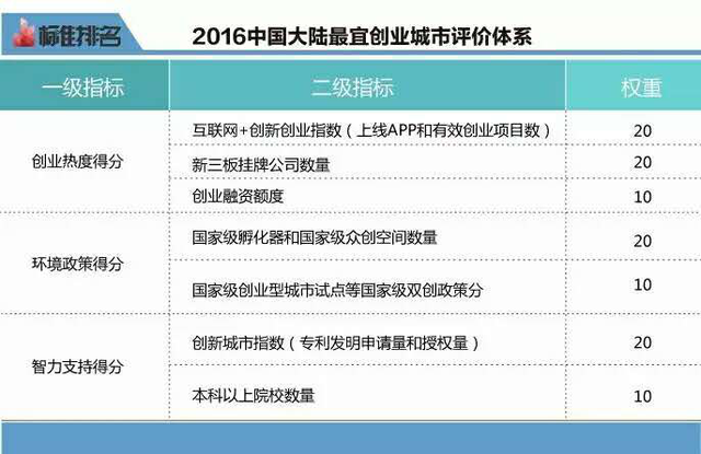 ȫINS(hu)Ļ  2016˄(chung)I(y)аl(f)