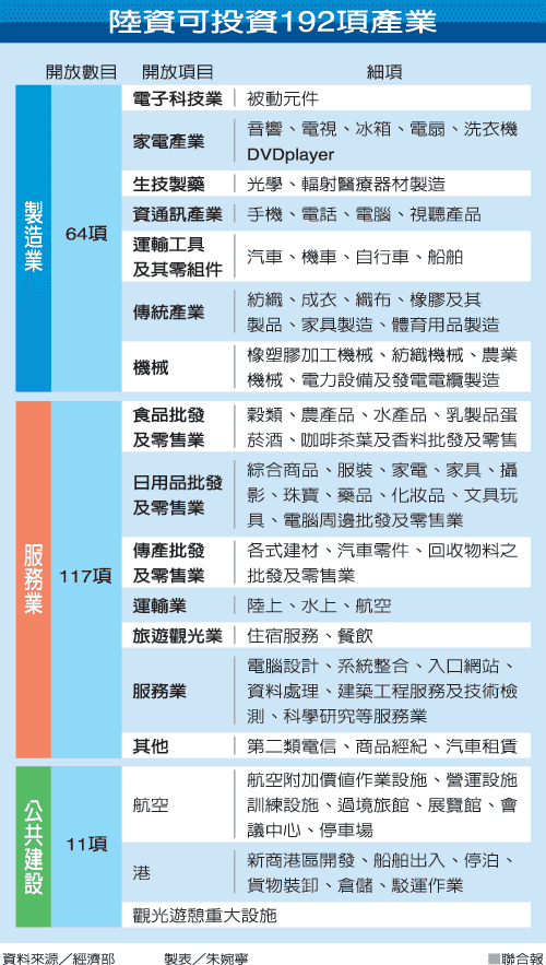 _(ti)(dng)_192(xing)Y_(ti) ɰpͶYr(sh)(li)R
