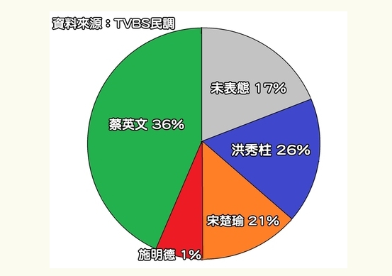 _(ti)TVBS{(dio)ǰ{(dio)(sh)(j)M(jn)hϯӢ^I(lng)Ⱥγ