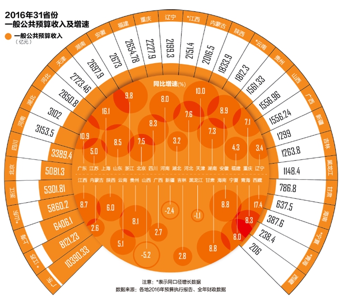 ؔ(ci)LǺٷžһǉˏ(qing)ȥ1128յć(w)Ժ(w)(hu)hϏ(qing){(dio)TһҪy(tng)һ˼ؔ(ci)֧ٴҲҪeOI(y)ppؓ(f)Ҫ׌I(y)^Ҫ^oڽ113cI(y)ҵՄ(hu)߀_ҪڽM(fi)ȷǶؓ(f)(dn)׌I(y)ܣ(w)ԺҪ(du)_չ