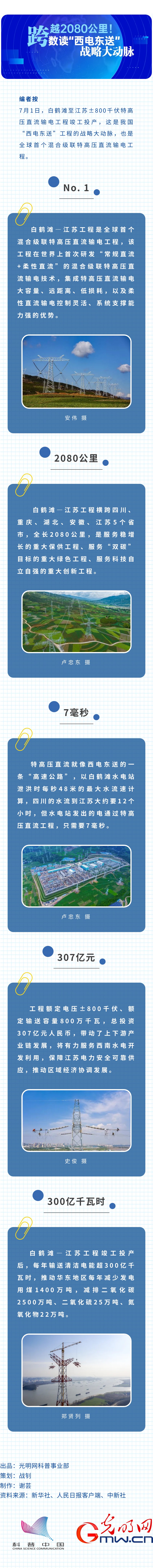 ?qng)D|Խ2080(sh)x늖|͡(zhn)Դ(dng)}