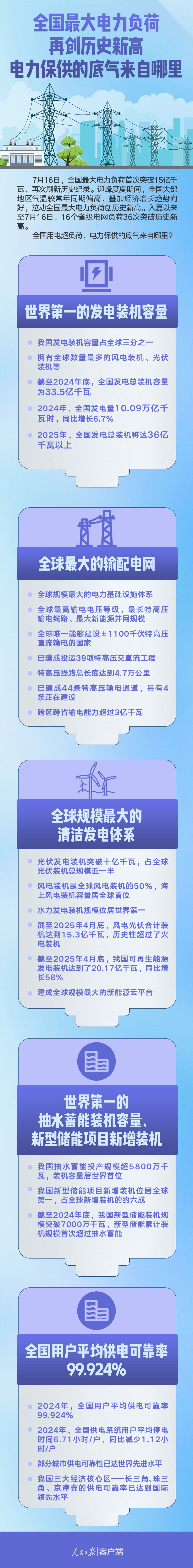 ȫ(gu)ؓ(f)ل(chung)vʷ¸ĵך(li)
