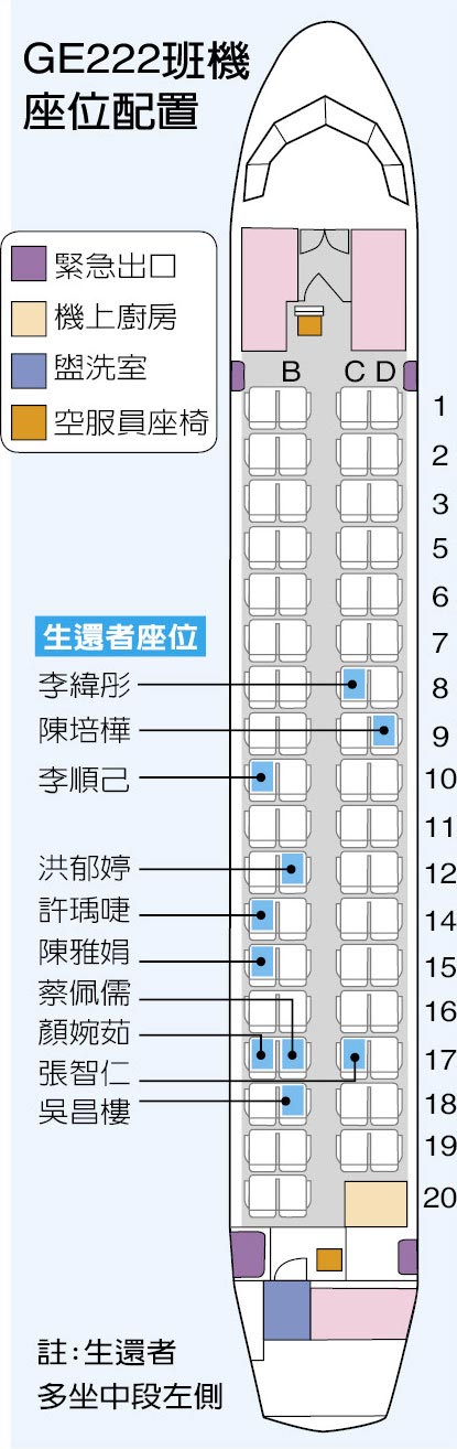 GE222Cλ